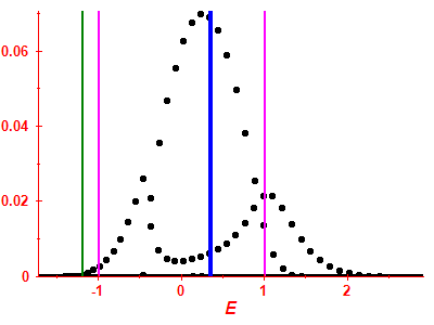 Strength function